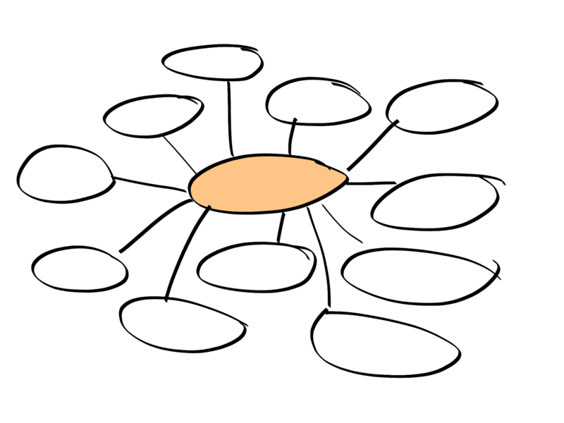 Datei:Mindmap-1469592 1920.png