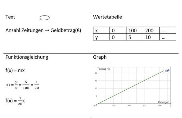 S. 127 Nr. 11a Darstellungen.jpg