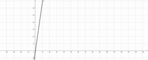 Y=3x (5).png
