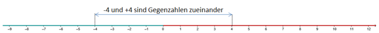 Gegenzahlen.png