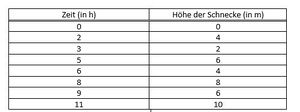 Tabelle Schnecke.jpg