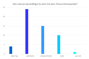 Intensivität.png