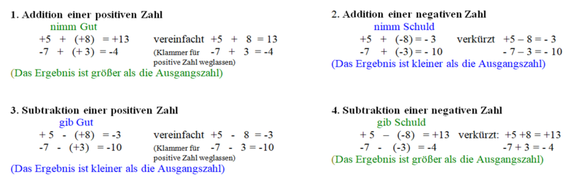 Auswertung Schuld und Gut.png