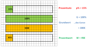 Grundbegriffe Hefteintrag 1 entsprechend Video.png