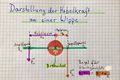 Vorschaubild der Version vom 12:41, 5. Jan. 2023