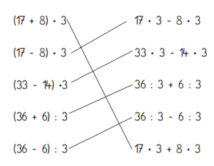 Zuordnung Distributivgesetz.png