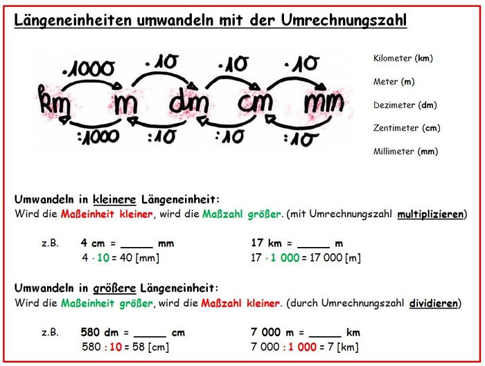 Merkkasten Längeneinheiten umwandeln mit Umrechnungszahl.jpg