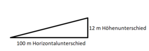 Höhenunterschied Horizontalunterschied.png