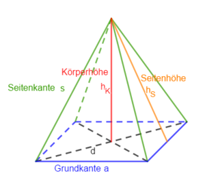 Bezeichnungen an der Pyramide.png