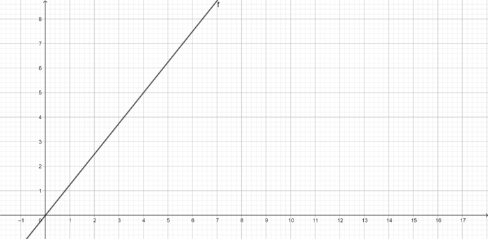 Y=3x (3).png