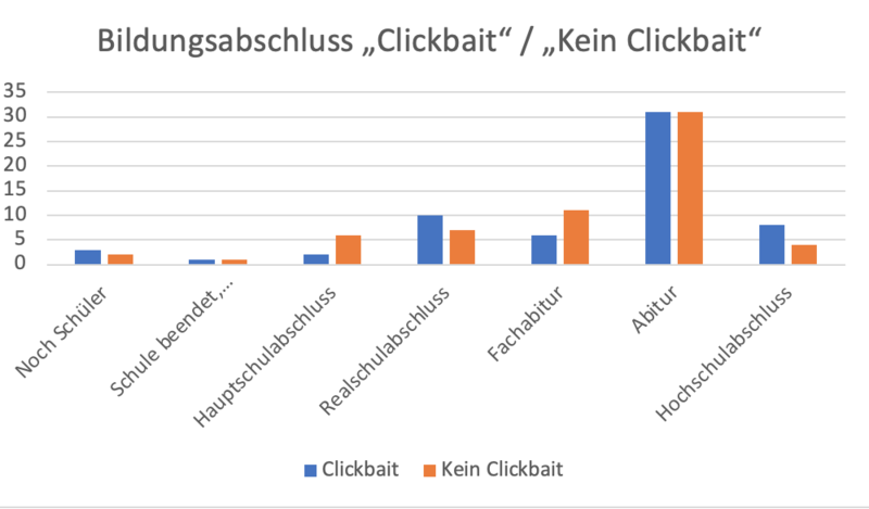 Datei:Bildungsabschlüsse.png