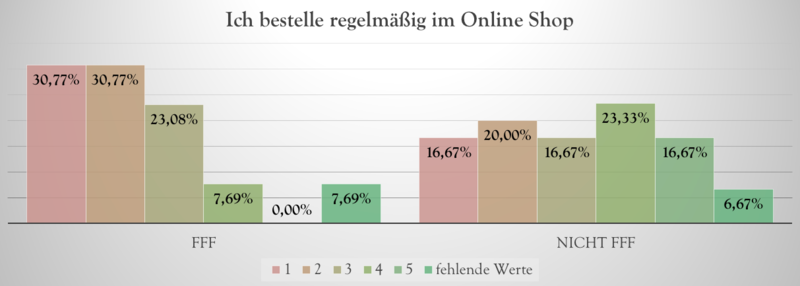 Datei:Thesen Onlineshop.png