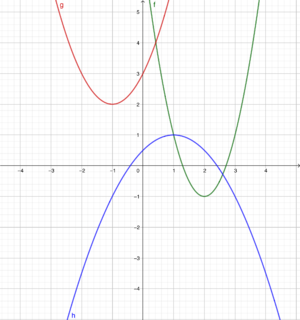 F(x)=a(x+d)²+e.png