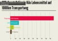 Vorschaubild der Version vom 19:07, 16. Jun. 2023