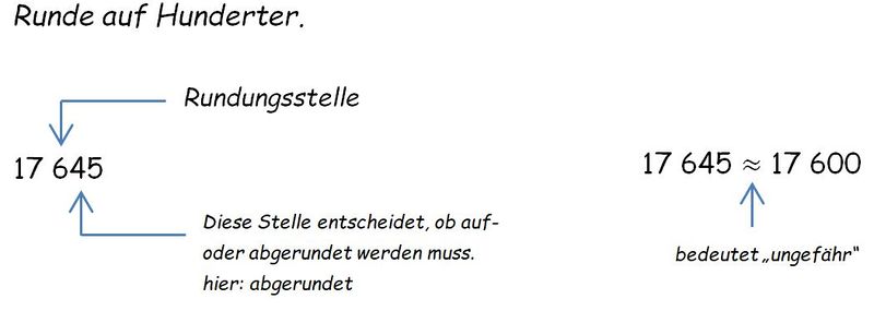 Datei:Runden Beispiel.jpg