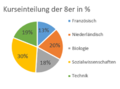 Vorschaubild der Version vom 05:49, 12. Mai 2020