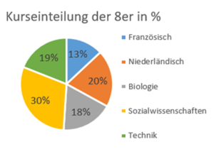 Kurseinteilung Anwendungsaufgabe 1.1.png