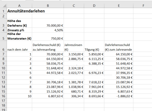 Zinsrechnung Annuitätendarlehen Tabellenkalkulation.png