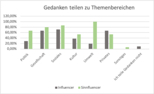 Gedanken zu bestimmten Themenbereichen in der Story teilen.png