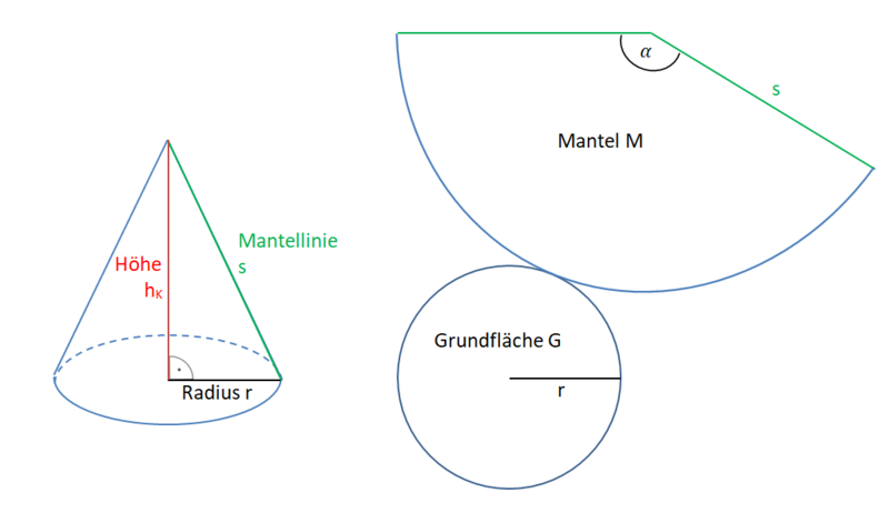 Kegel Netz.png