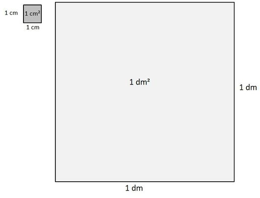 1cm² und 1dm².jpg