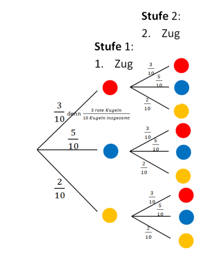 Baumdiagramm zeichnen 4 1.png