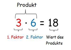 Fachbegriffe Multiplikation.jpg