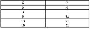 Tabelle Gegenbeispiel.jpg