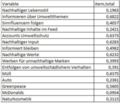 Vorschaubild der Version vom 11:38, 6. Feb. 2021