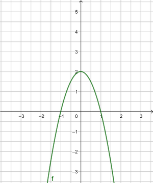 -2x²+2=0.png