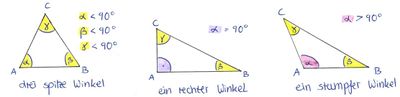 02 Dreiecksformen nach Winkeln.jpg