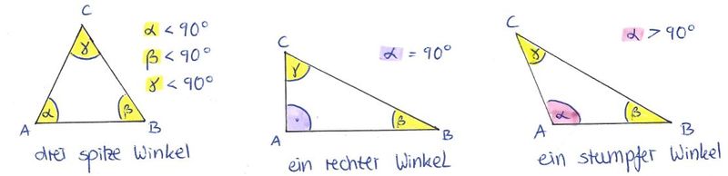 Datei:02 Dreiecksformen nach Winkeln.jpg