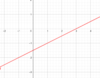 Geogebra-export.png