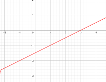 Geogebra-export.png