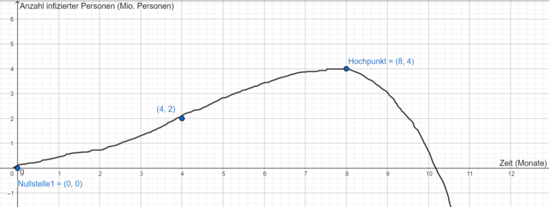 Graph a.png