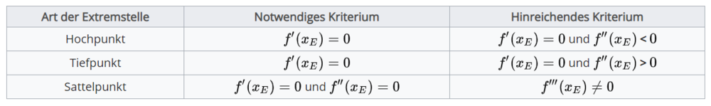ÜbersichtExtrema.png