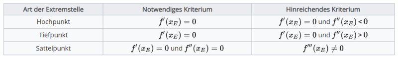 Datei:ÜbersichtExtrema.png