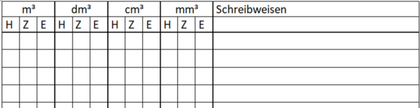 Volumeneinheitentabelle.png