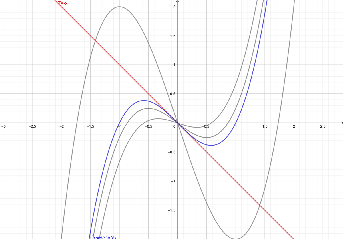 Geogebra-exportfunktionenshar.png