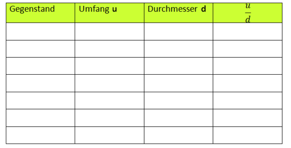 Tabelle Umfang.png