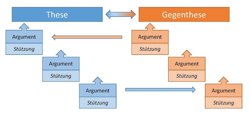 Datei:Argumentieren 2.png