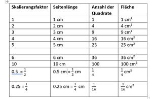 LösungQuadratwachstum1.jpg