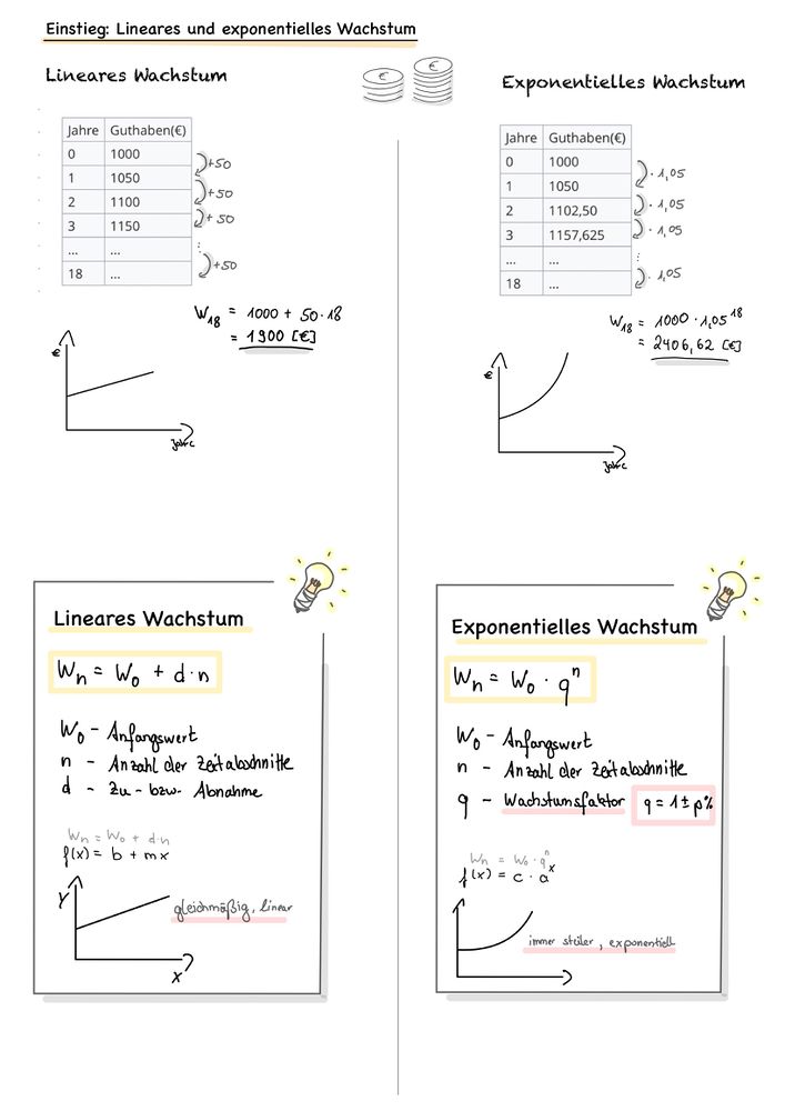 Vergleich lineares und exponentielles Wachstum.jpg