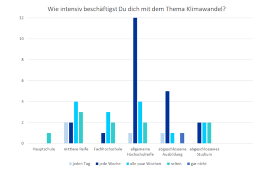 Ergebnis Bildung und intensiv.png