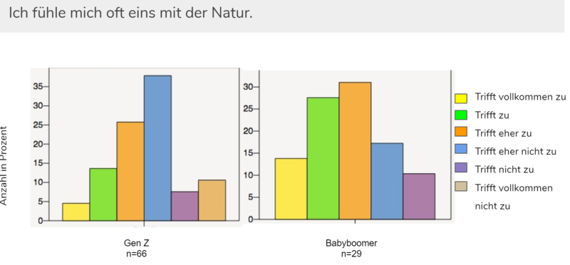 Datei:Naturverbundenheit.png