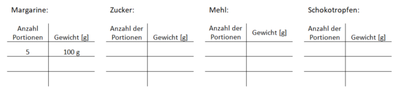Datei:Tabelle Cookies.png