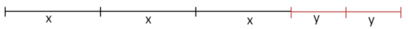 X+x+x+y+y.png