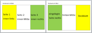 Seitenverteilung für den Flyer.png