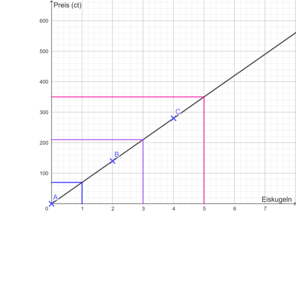 SP7 S.30 Nr.5a.png