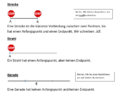 Vorschaubild der Version vom 15:18, 8. Jan. 2022